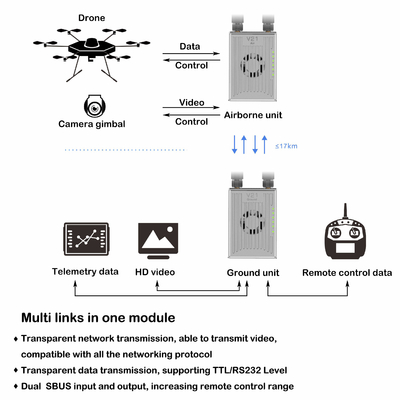 XT30 UAV रेडियो लिंक, OFDM MIMO वीडियो ट्रांसमिशन सिस्टम 100g